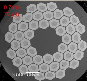 APC (Artificial Pinning Center) Nb3Sn Wire with 70 µm filaments